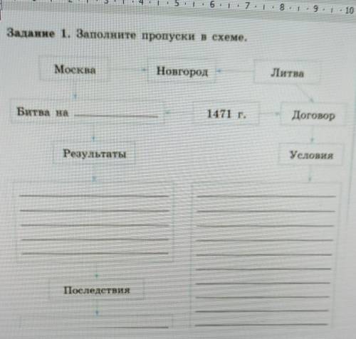 Заполните пропуски в схеме