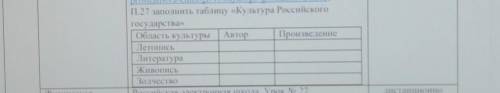 П.27 заполнить таблицу «Культура Российского государство 