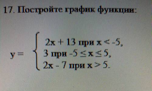 Алгебра. Постройте график функции