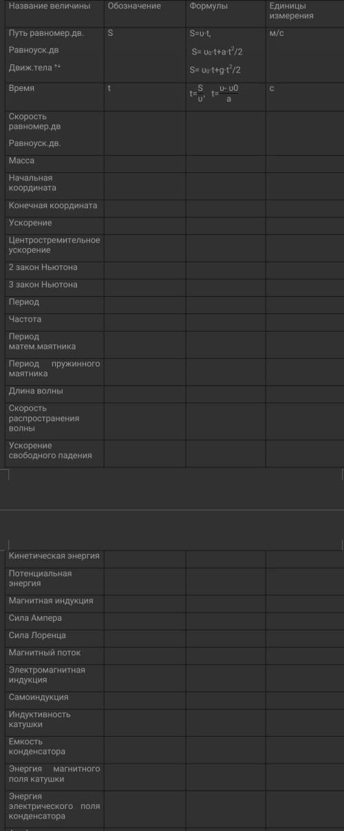 Заполните таблицу. Физика 9 класс 