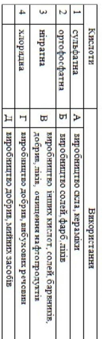 Встановіть відповідність між кислотами та їх застосуванням. 