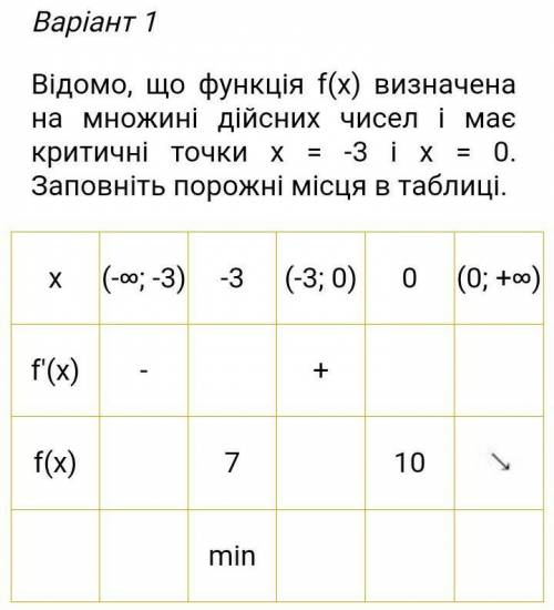 До ть з таблицею,потрібно через 15 мин здати,ві 
