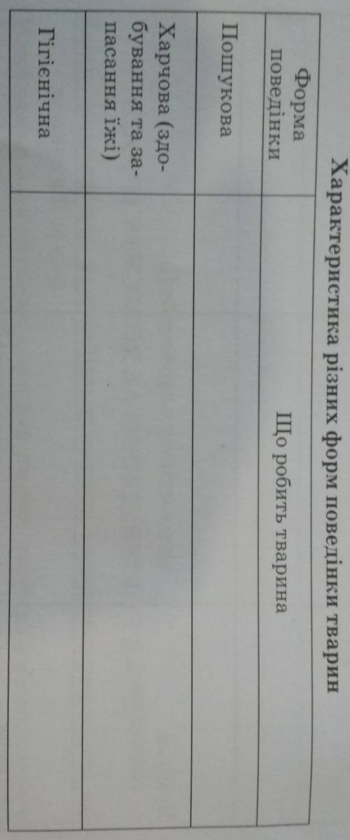Характеристика різних форм поведінки тварин нужно сегодня 
