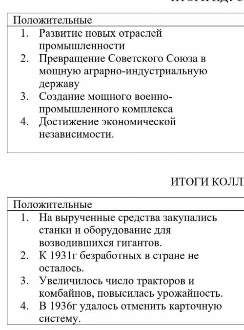 перефразировать положительные итоги