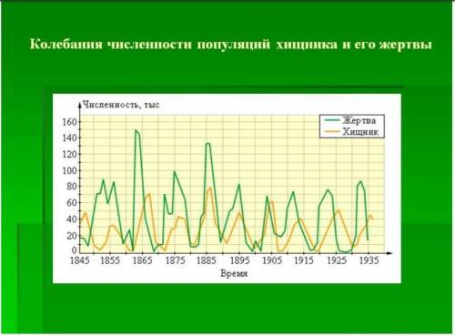 Дифференциальные уравнения Я что-то не понял, где брать информацию,