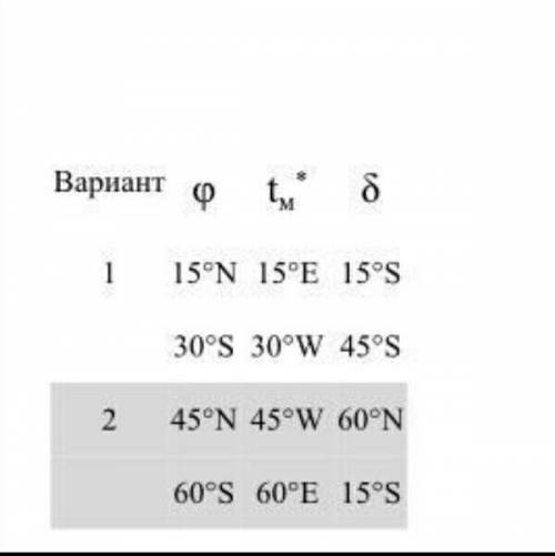 Постройте небесную сферу, по следующим данным: