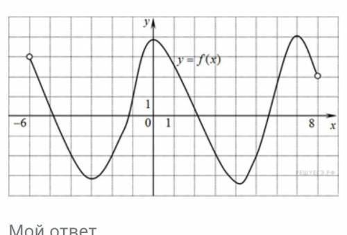 Использовать график функции y=f(X)см рис идите наменее и наибольшоее значение функчий