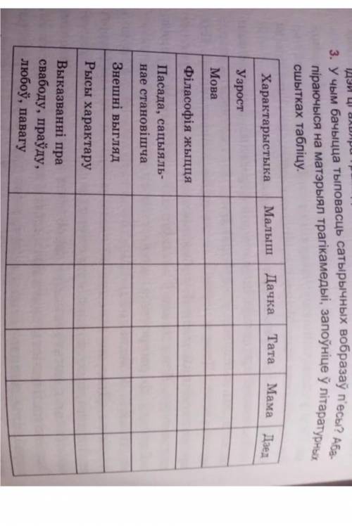 ОЧЕНЬ нужна по бел лит. заполнить таблицу по пьесе Зацюканы апостал Макаёнка. Как