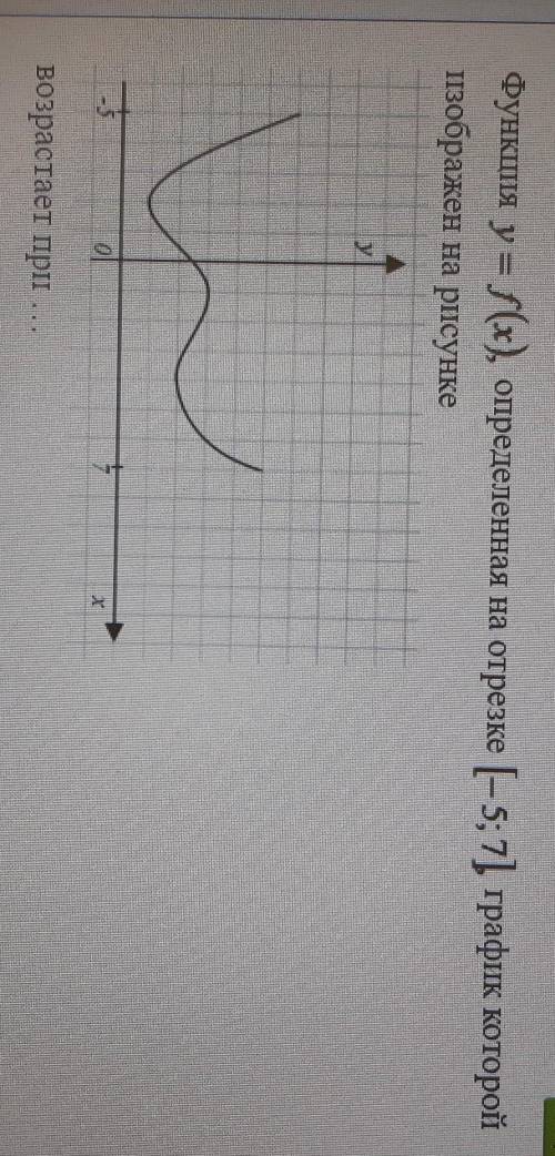 Функция y=f(X) возрастает при