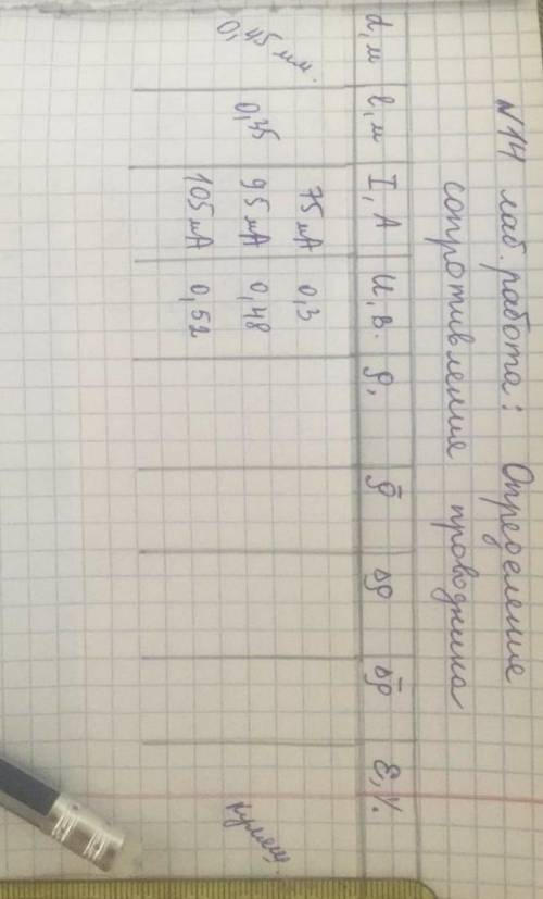 надо, Лабораторная работа.