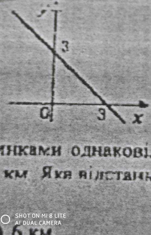 График якої функції зображено на рисунку 
