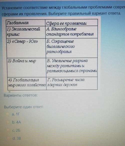 Глобальными проблемами современности и их сфера появления 