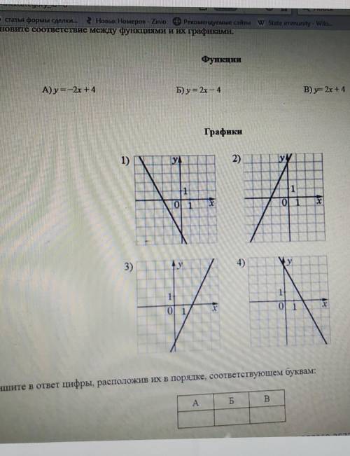 Установите соответствие между функциями и их графиками 