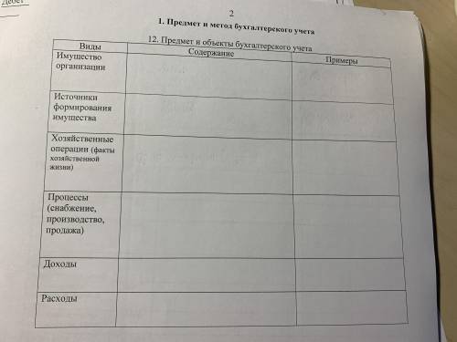 Предмет и объекты бухгалтерского учета составить пример