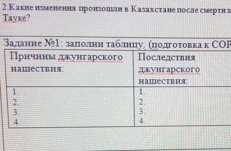 Причины джунгарского нашествия 