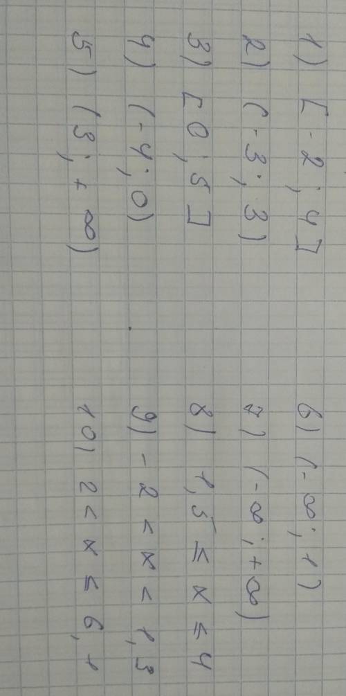 ИЗОБРАЗИТЕ НА КООРДИНАТНОЙ ПРЯМОЙ ПРОМЕЖУТКИ 