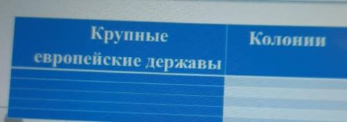Задание Определите крупнейшие европейские державы и их колонии на каком континенте к началу ХХ века