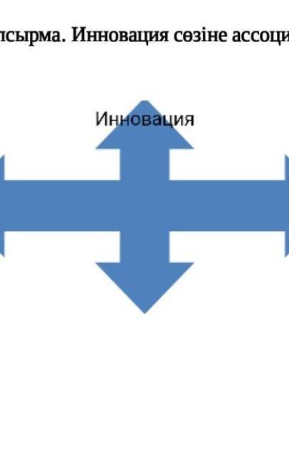 3- тапсырма. Инновация сөзіне ассоциограмма құрастыр.