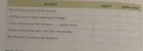 -тапсырма. Мәтіндегі ақпараттың дұрыстығын көрсет. Мәтіндегі деректі және дерексіз зат есімдерді тау