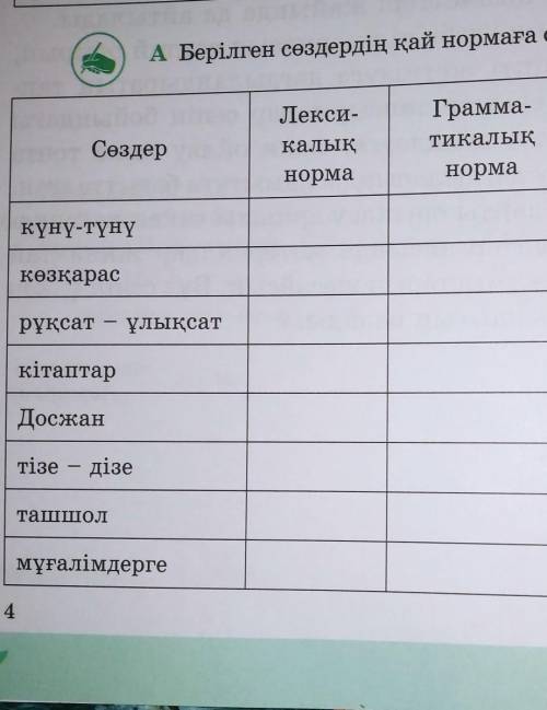 Берілген сөздердің қай нормаға сәйкес келетінін белгілеңдер