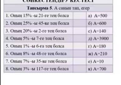 Оның 15%-ы 21-ге тең болса​