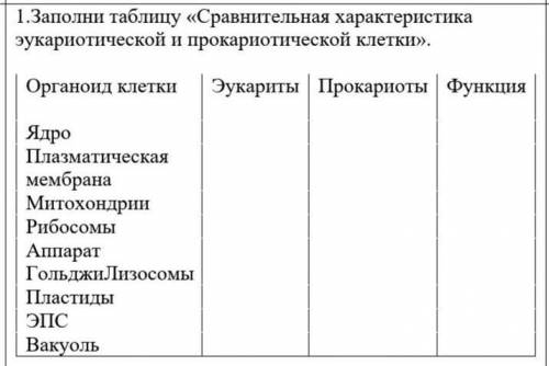 Заполни таблицу «Сравнительная характеристика эукариотической и прокариотической клетки»