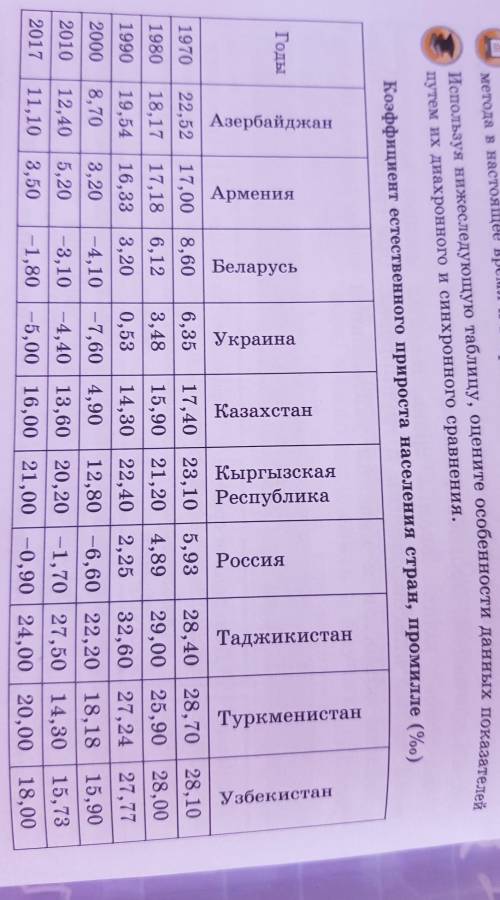 Хэлп с заданиемоценить особенности показателей