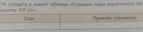 Складіть у зошиті таблицю «Становий поділ українського суспільства напочатку XVІ ст.».