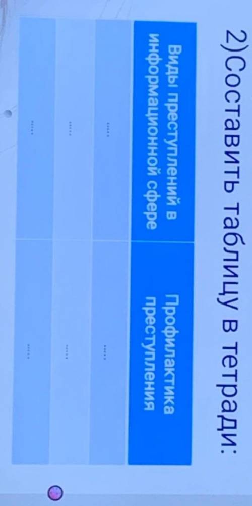 с информатикой , нужны сложные виды преступления в информационной сфере 