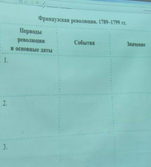Французская революция 1789-1799 таблица:Периоды революции и основные даты; События; Значение