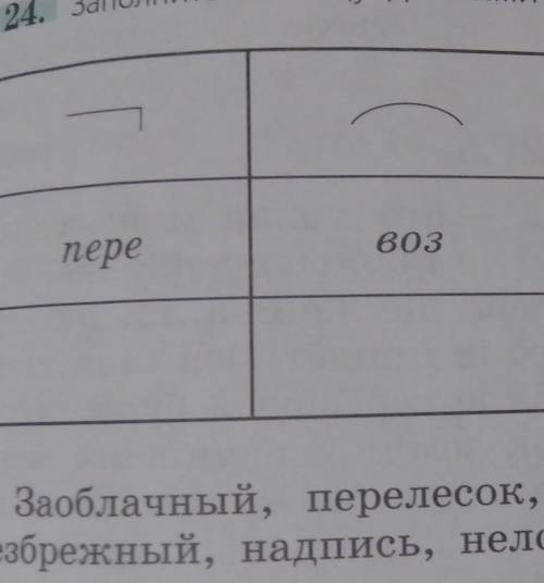 Заполните таблицу данными словами