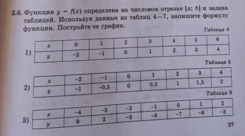 Сделайте номер 2.6 ; 3 колонку (таблица 6)