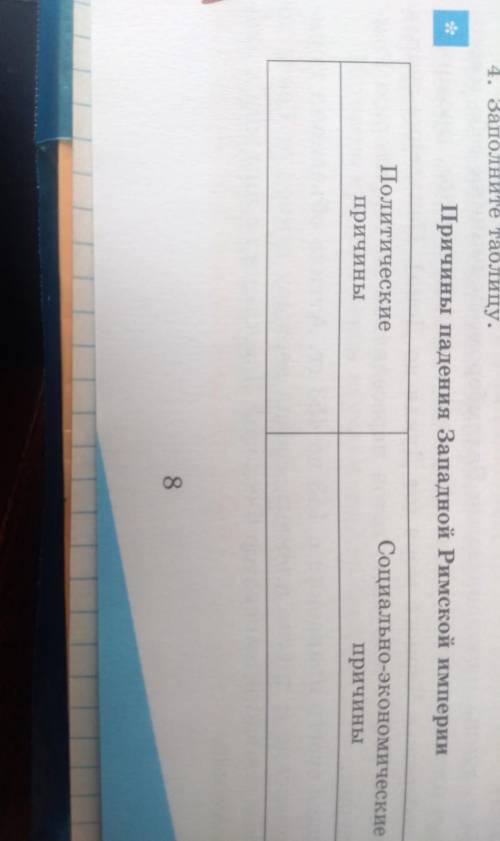 Позднее средневековьесредневековье»1. Работа в паре. Раскройте значение понятия неточники. Какие вид