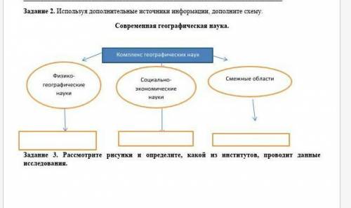 Используя дополнительные источники информации, дополните схему.