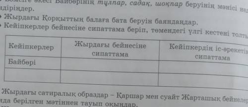 Кейіпкерлер бейнесіне сипаттама беріп төмендегі үлгі кестені толтырыңдар