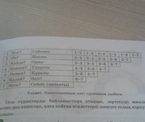 Жоратылыныстану 13 бет 7 секрет калай?