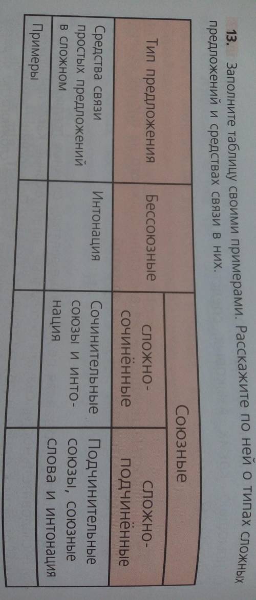 Нужно составить предложения. 