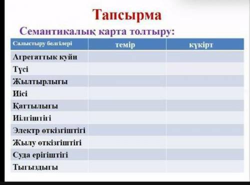Семантиалык карта толтыру