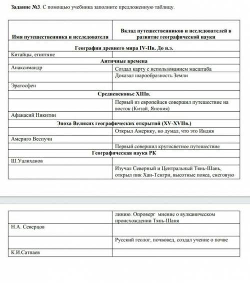 С учебника заполните предложенную таблицу. Имя путешественника и исследователяВклад путешественников