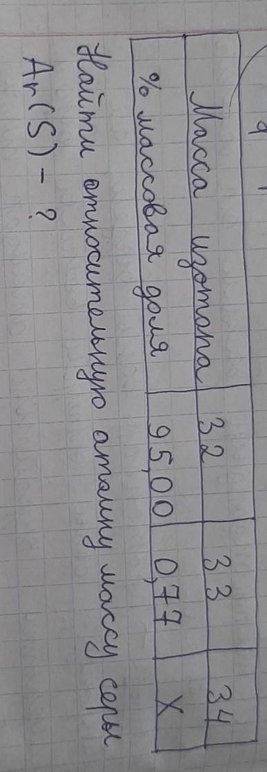 Найти относительную атомную массу серы. Есть 3 ответа : Ar(S)=32,23 Ar(S)=32,09 Ar(S)=32,44