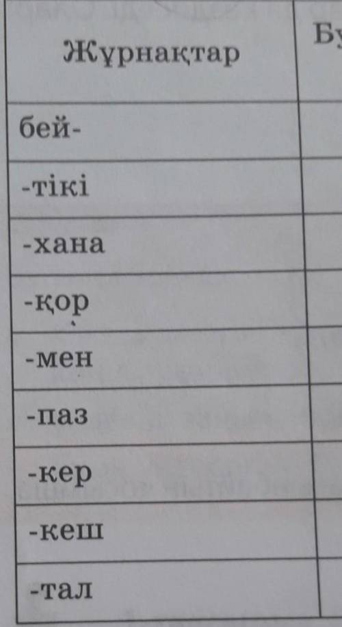 Буын үндестігіне бағынатын сөздер