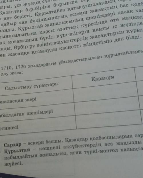 1710 1726 жылдардағы ұйымдастырылған құрылтайларға салыстырмалы тал дау жаса 