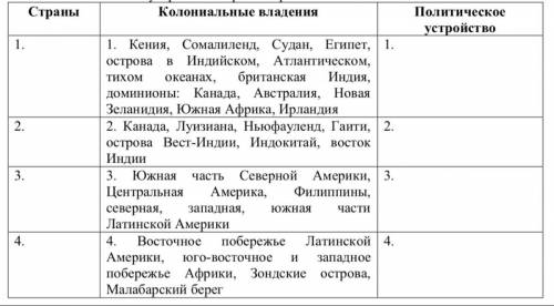 Определите метрополии указанных в средней колонке колониальных владений. Укажите политическое устр