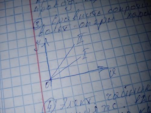 Сравнить сопротивления двух проводников вольт амперной характеристике