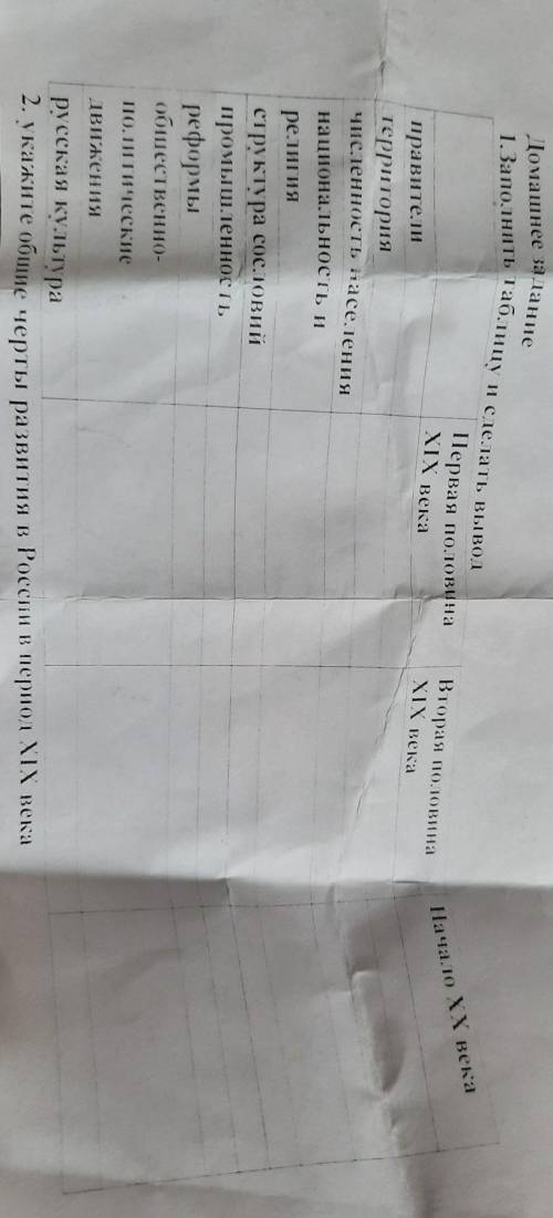 Заполнить таблицу и сделать вывод по истории 