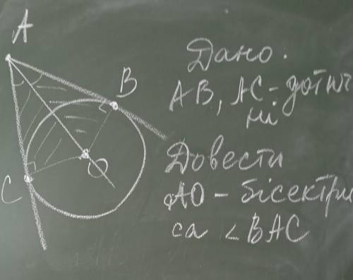 Дано АВ, АС дотичнi довести АО бiсектриса Кута ВАС​