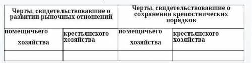 составить таблицу, история 9 класс