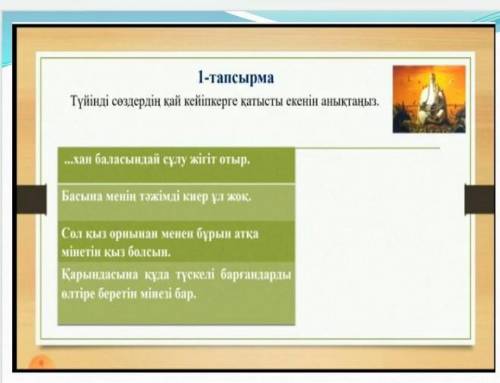 Түйінді сөздердің қай кейіпкерге қатысты екенін анықтаңз