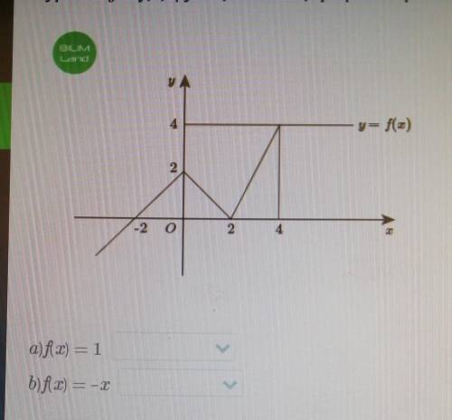 Дано график функции y =f(x). Сколько корней в уровнении? 