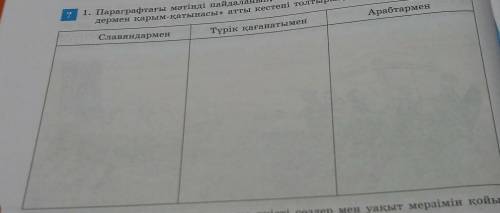 1. Параграфтағы мәтінді пайдаланып, «Византия империясының көрші ел- дермен қарым-қатынасы» атты кес
